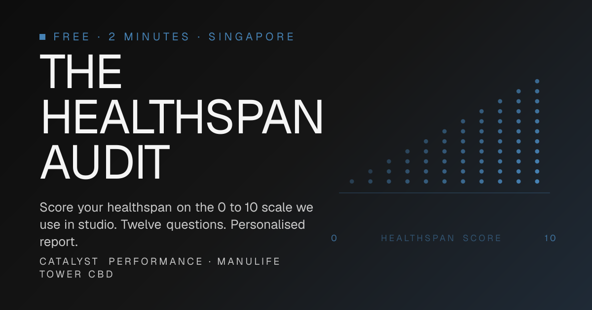 Catalyst Healthspan Audit - free 12-question healthspan score for Singapore
